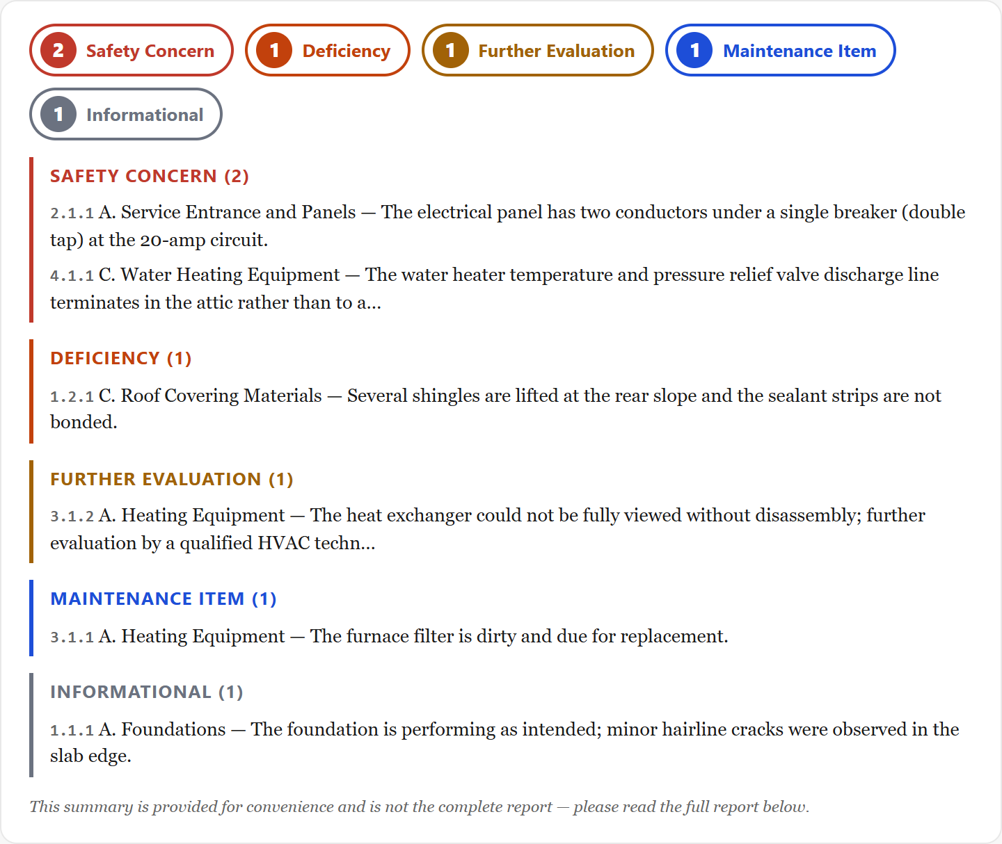A client's report summary, findings grouped by severity