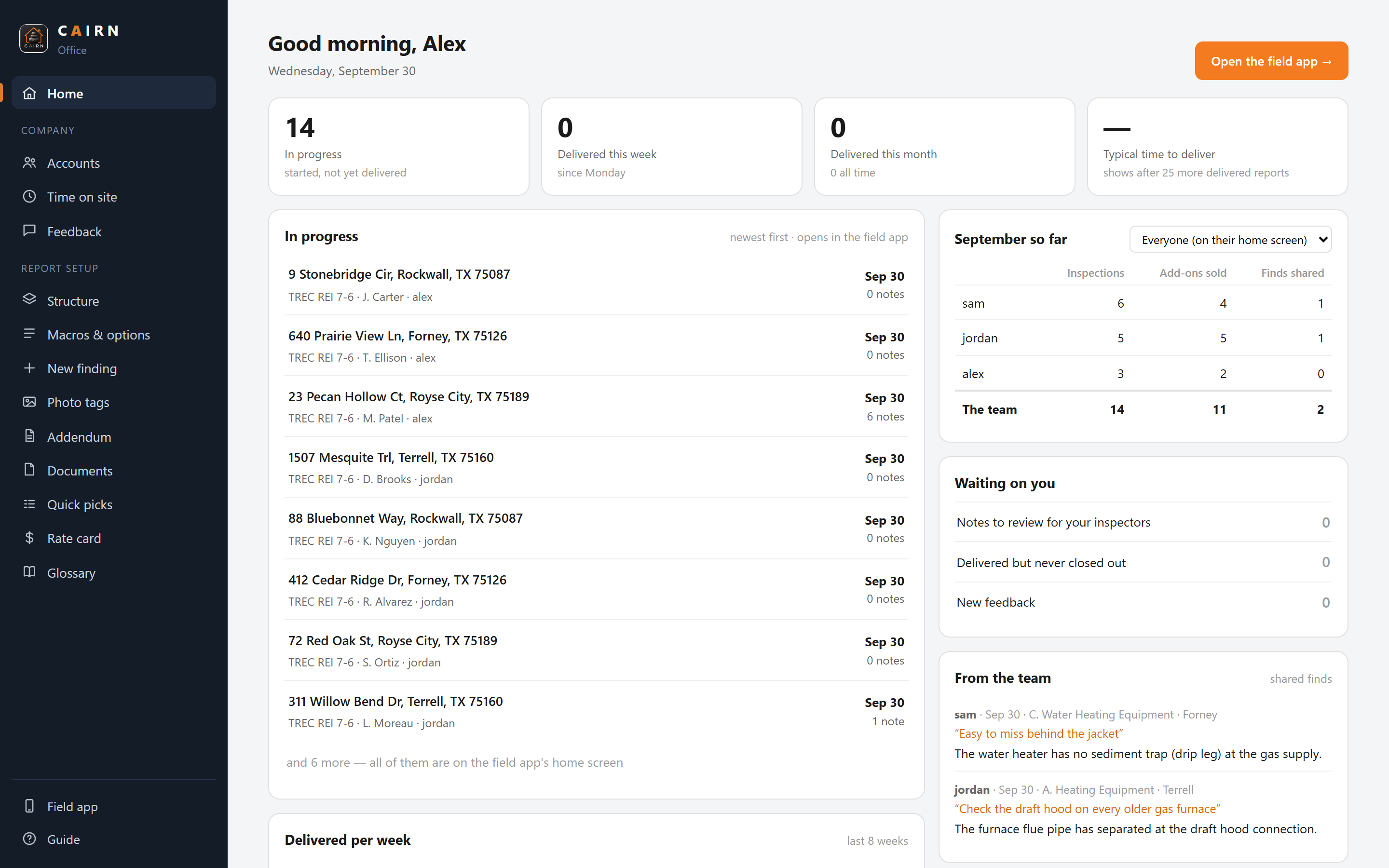 The Cairn office home screen: inspections in progress, the month's team board, and finds shared by the team